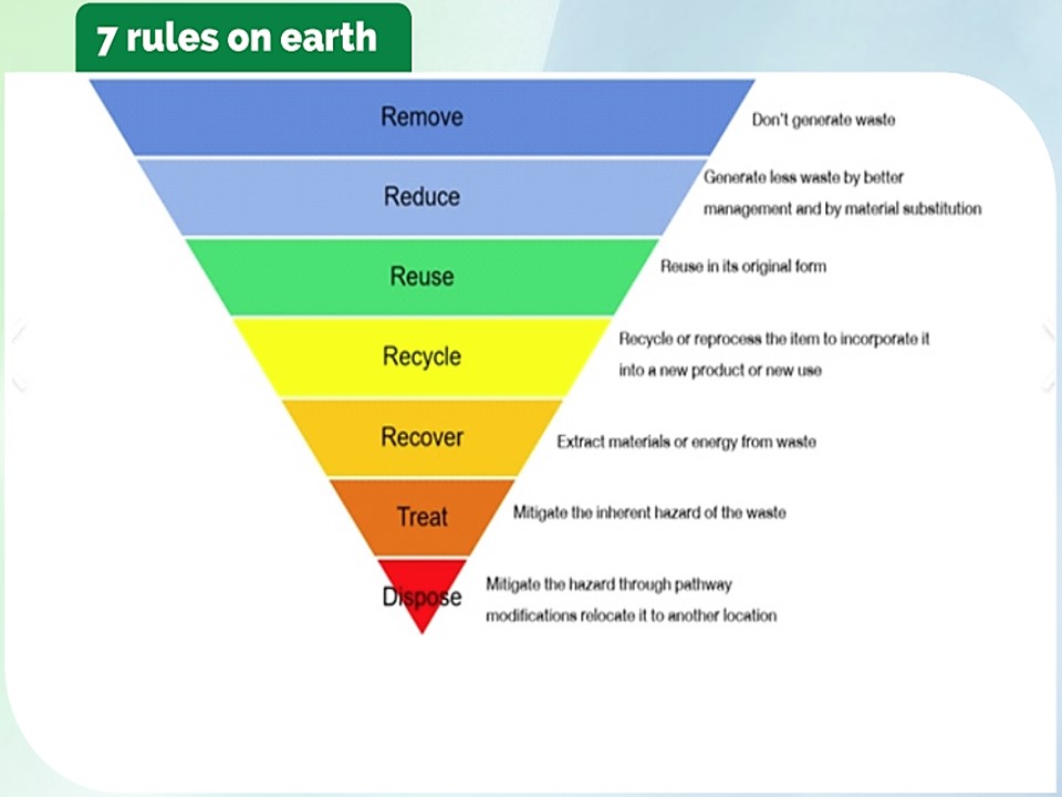 7 Rules on Earth